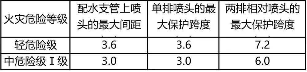 边墙型标准覆盖面积